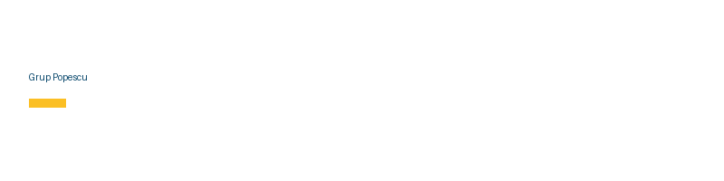 Grup Popescu logo